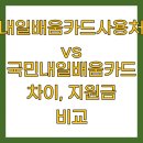 쌍용직업전문학교 | 내일배움카드사용처 vs 국민내일배움카드 차이, 지원금 비교