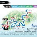 강원레져래프팅