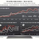 국민과 새누리당 당원 여러분, 여권차기 대선주자 지지율조사. 제발 좀 믿어주세요. 이미지