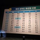 목동이언어학원