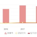 동주종합건설(주) 이미지