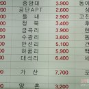 상신한의원 이미지