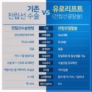 부산썬비뇨기과의원 이미지