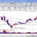 [주성엔지니어링,한글과컴퓨터,서희건설,파워로직스,인터파크,SIMPAC ANC,디지텍시스템,네패스,에이블씨엔씨,한국종합캐피탈]4월17일 코스닥 기관 순매수 상위 이미지
