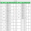 우동왕 3인조 8월 30일(일요일) E+F 접수처 이미지