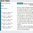 (주)월드공인중개사사무소 이미지