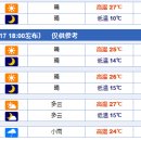 백두산 날씨정보(현 중국 예보 사이트) 이미지