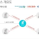 (주)신도컴퓨터 이미지