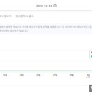 [공지] 애드포스트 2회 보류 후 3번째에 승인받은 후기