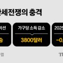 세진엔지니어링 | Daily News와 시장함께 읽기(4/7~4/11)
