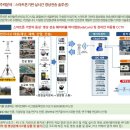 씨아이컨설팅 네이버블로그