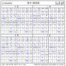 청주아리랑 이미지