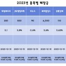 대성리테일 이미지