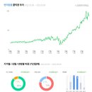 애견 반려동물 시장 규모와 추천 B2B 위탁 배송 업체