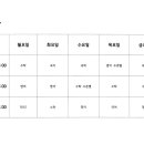 명품사관종합학원(여름방학 감사이벤트) 이미지