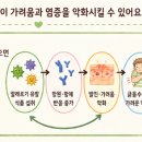 최현한의원 네이버블로그
