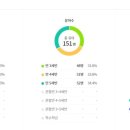 연포초등학교병설유치원 이미지