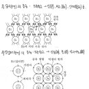 6권 p313 78번 (도너와 억셉터 종류) 이미지