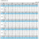 세종산업안전기술사사무소