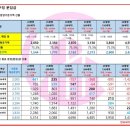 반포씨티공인중개사사무소 네이버블로그