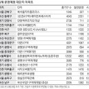 이문80 이미지