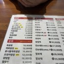 군자역 중식 맛집 아차성 부모님과 먹은 콩나물짬뽕 제육덮밥 짜장면 후기