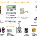 (주)두일환경