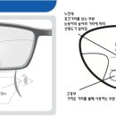 으뜸플러스안경 대구죽전점 이미지