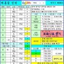 놀다가 민박 이미지