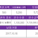 주식회사 세원공조시스템