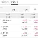 안남주유소 이미지