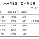 (주)키친205