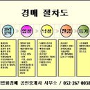 (주)울산특수강