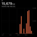대추노래방 | 검정치마 보러 부산에서 온 썰 푼다