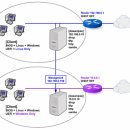 D00009 | PXE Linux Server for Distribute of Multiple OS (windows and linux)