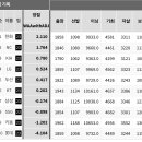 스탯티즈로 보는 야매 팀 분석 이미지