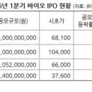 녹십자산업동물병원 이미지