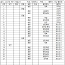 대명영수학원 이미지