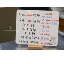 신시닭발