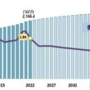 국내 가구 2041년 정점…30년 뒤엔 고령 가구 2.3배 증가 이미지