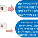 한도 행정사사무소 이미지