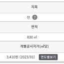 두라리 민박 티스토리