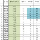 익일 토요일 2부 1987HY 단체팀 이미지