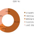 동아중국식품 이미지