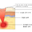 스마트페이스한의원 이미지