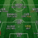 (펌글) [2023 시즌 프리뷰] FC 서울 이미지