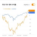 양전통닭 네이버블로그