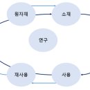 핀란드 2차전지 산업 동향 - 핀란드 정부, 니켈코발트 등 원자재를 바탕으로 2차전지 소재 및 재활용 분야 육성 추진 - 이미지