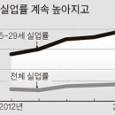 대학 졸업장만으론 취직 힘들다..4년제 대졸자 31만 명 실업 시대 이미지