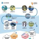 상수도사업본부 앞 이미지